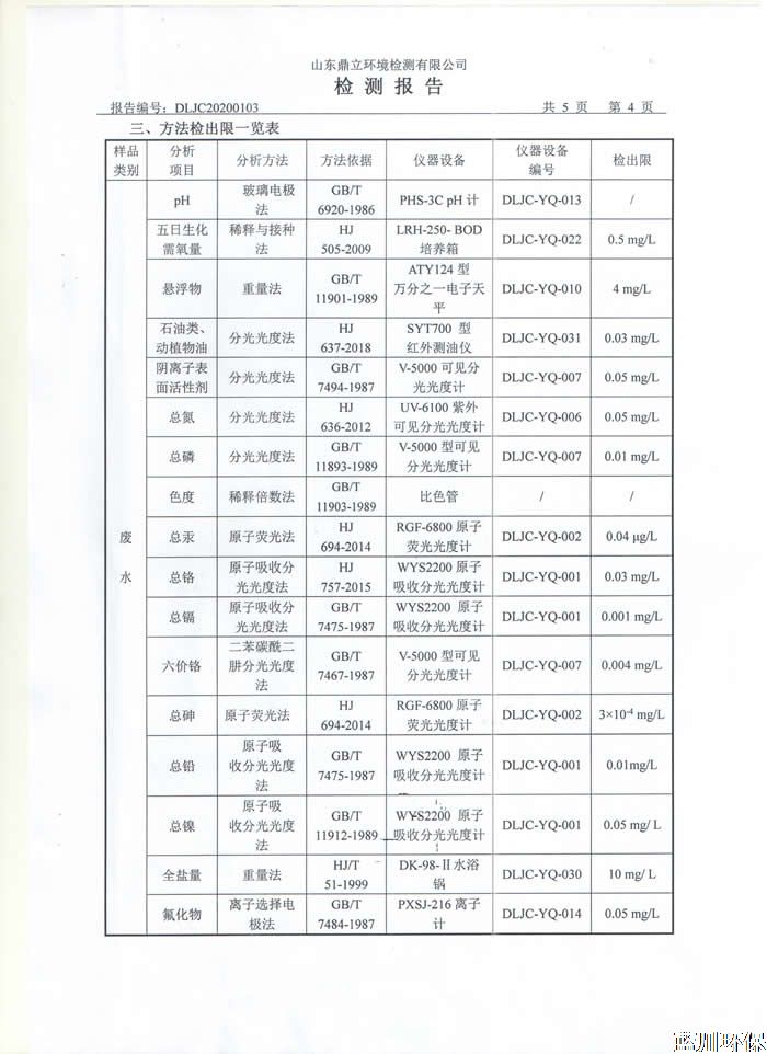 公示：仲君污水處理廠1月份檢測報告