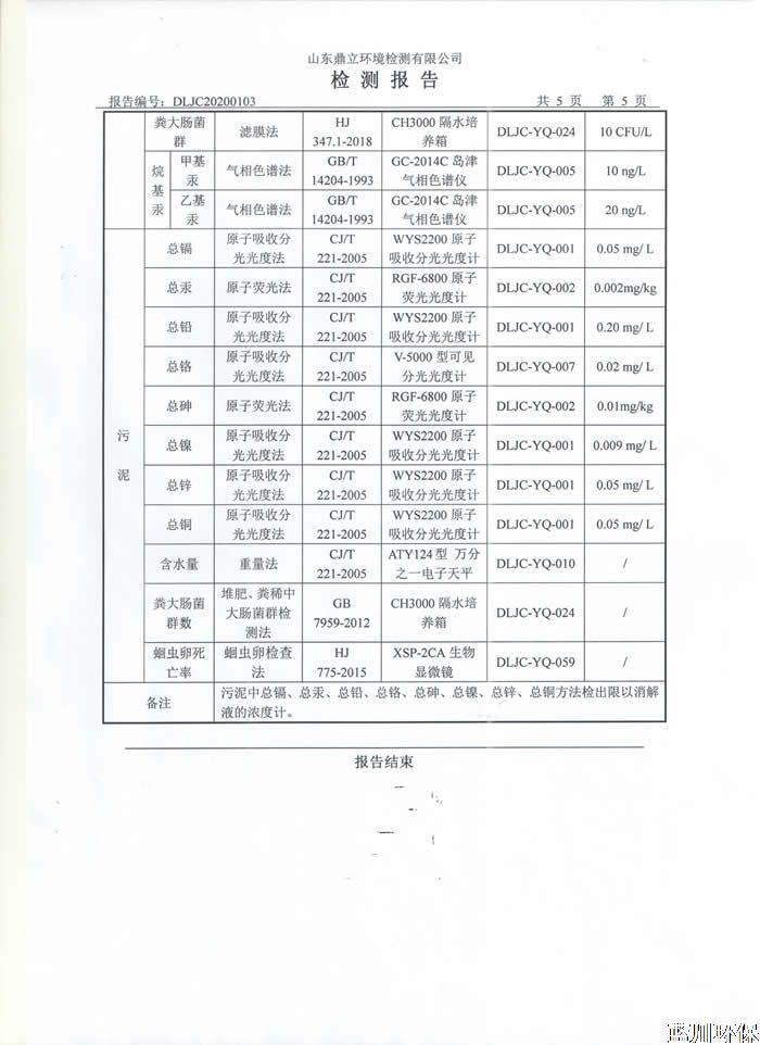 公示：仲君污水處理廠1月份檢測報告