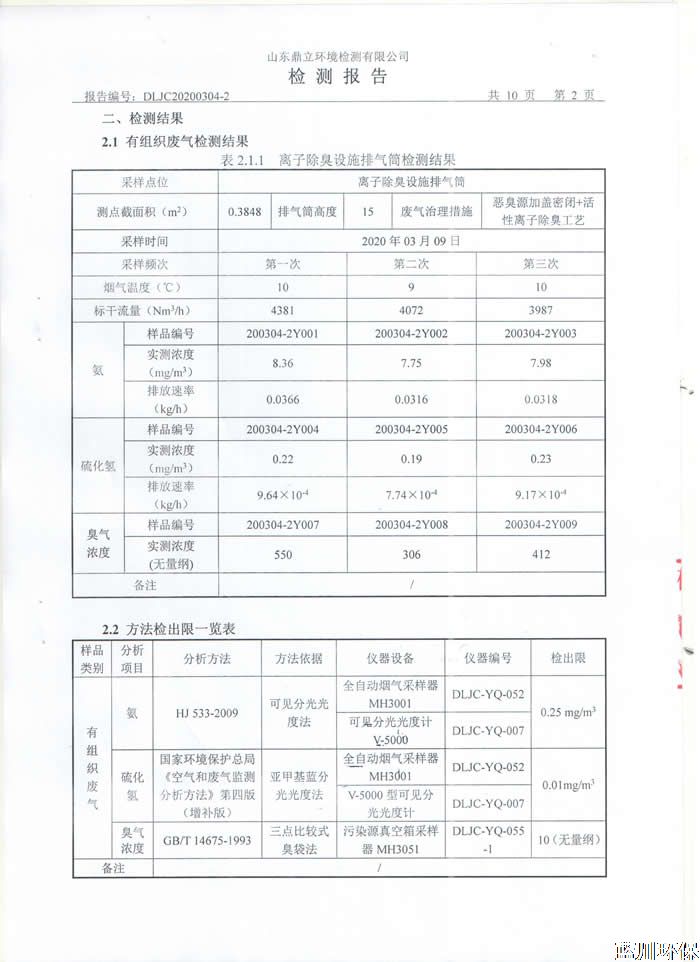 公示：仲君污水處理廠3月份檢測(cè)報(bào)告