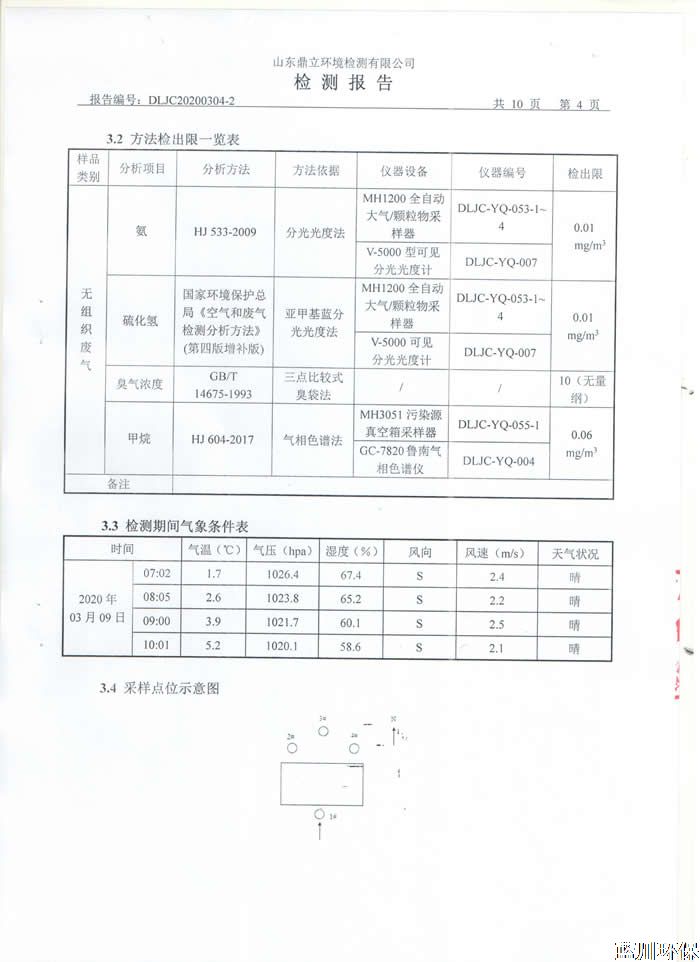 公示：仲君污水處理廠3月份檢測(cè)報(bào)告