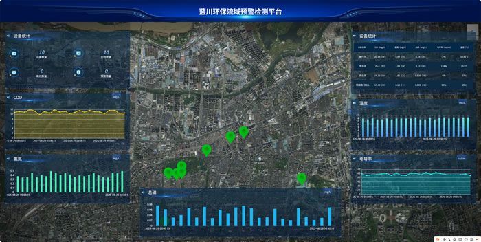 濟南市生態(tài)環(huán)境局歷下分局歷下區(qū)流域水環(huán)境預警技術服務項目